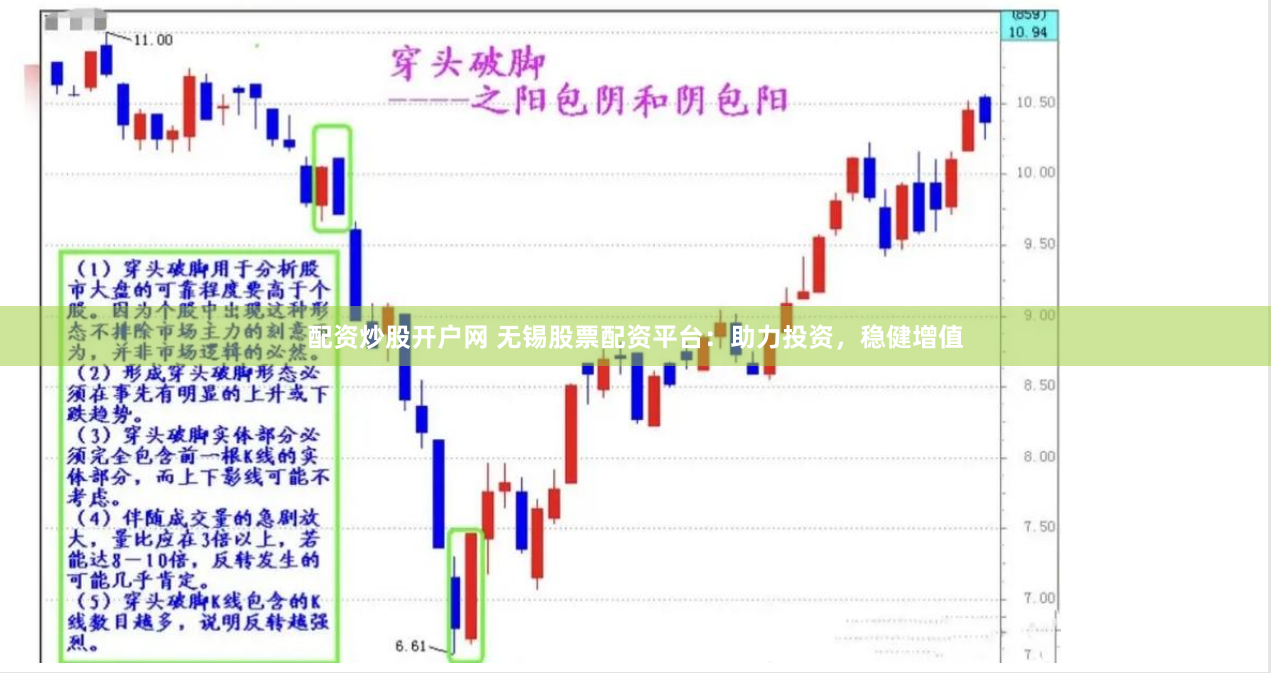 配资炒股开户网 无锡股票配资平台：助力投资，稳健增值